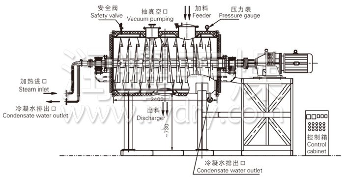 真空耙式干燥機(jī)